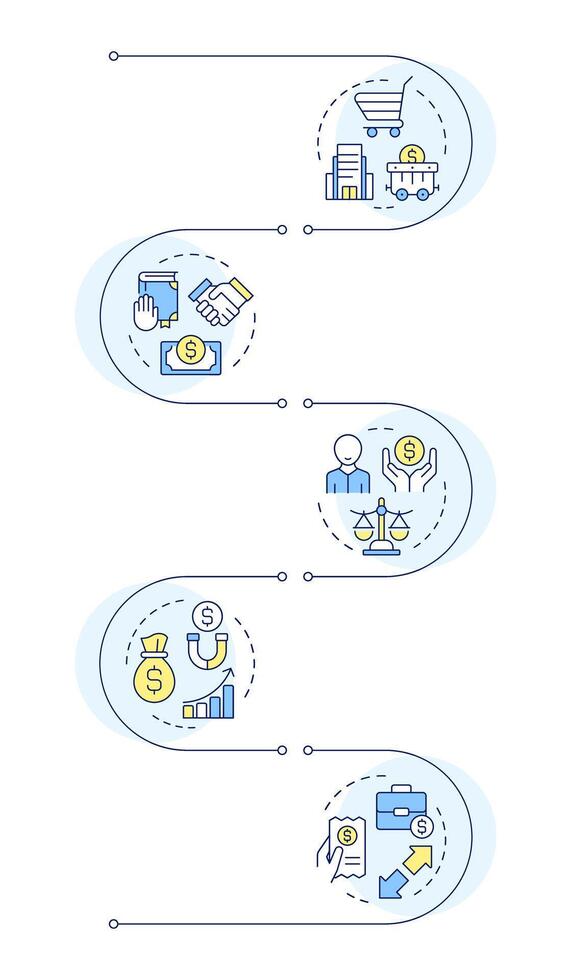General ledger structure infographic vertical sequence. Business assets, liabilities. Visualization infochart with 5 steps. Circles workflow vector