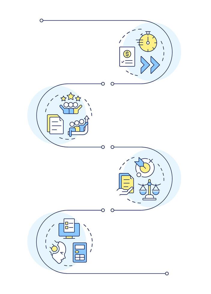 Financial close procedure advantages infographic vertical sequence. Automation, accountability. Visualization infochart with 4 steps. Circles workflow vector