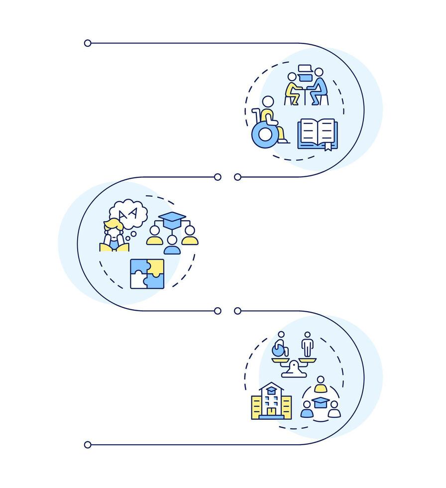 Approaches to education infographic vertical sequence. Special learning programs for students. Visualization infochart with 3 steps. Circles workflow vector