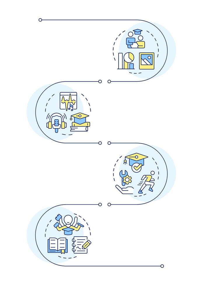 Learning style infographic vertical sequence. Educative techniques for students with disabilities. Visualization infochart with 4 steps. Circles workflow vector