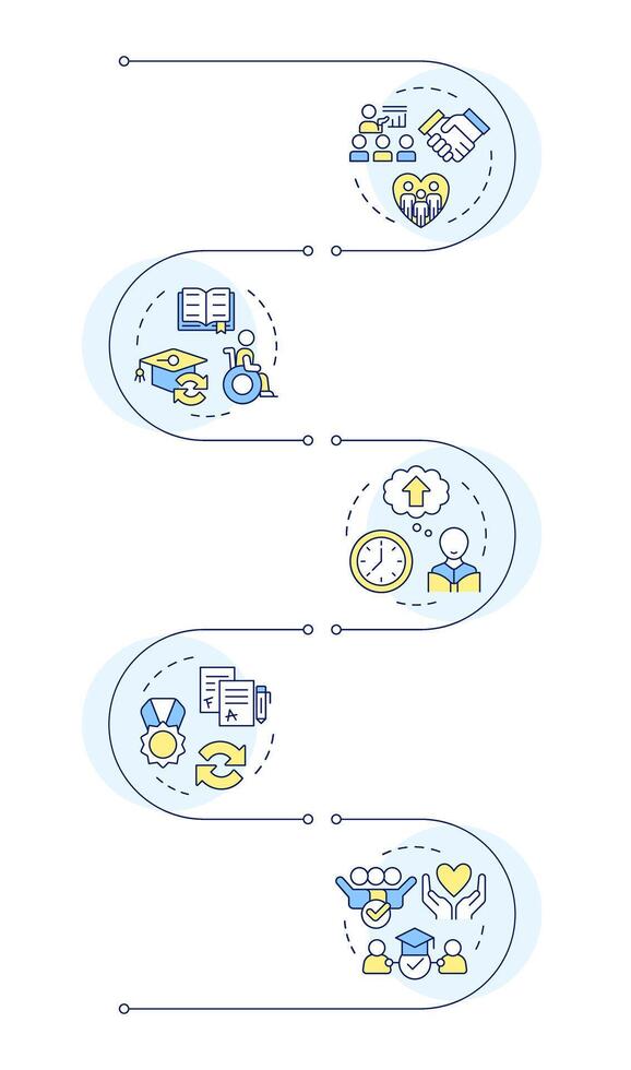 Inclusive learning infographic vertical sequence. Supporting students with special needs. Visualization infochart with 5 steps. Circles workflow vector