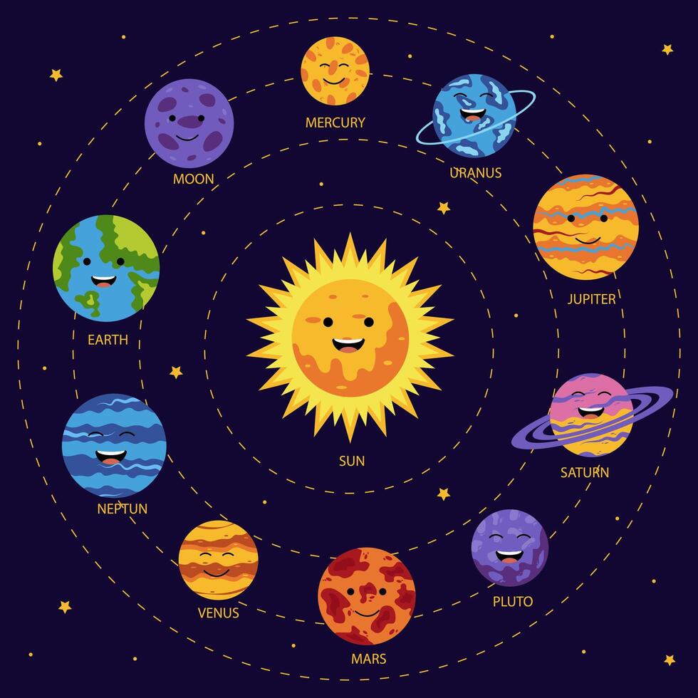 Solar system planet infographic. Space galaxy planets sun, mercury, venus, earth, mars, jupiter, saturn, uranus, neptune. Astronomy infographics. vector