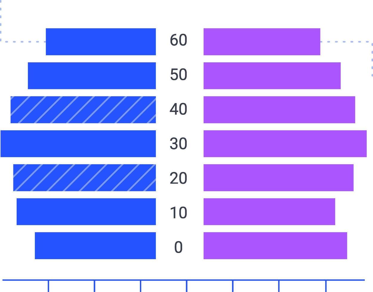 Horizontal bar charts are comparing data, visualizing trends, and presenting statistical information for business analysis and performance evaluation vector