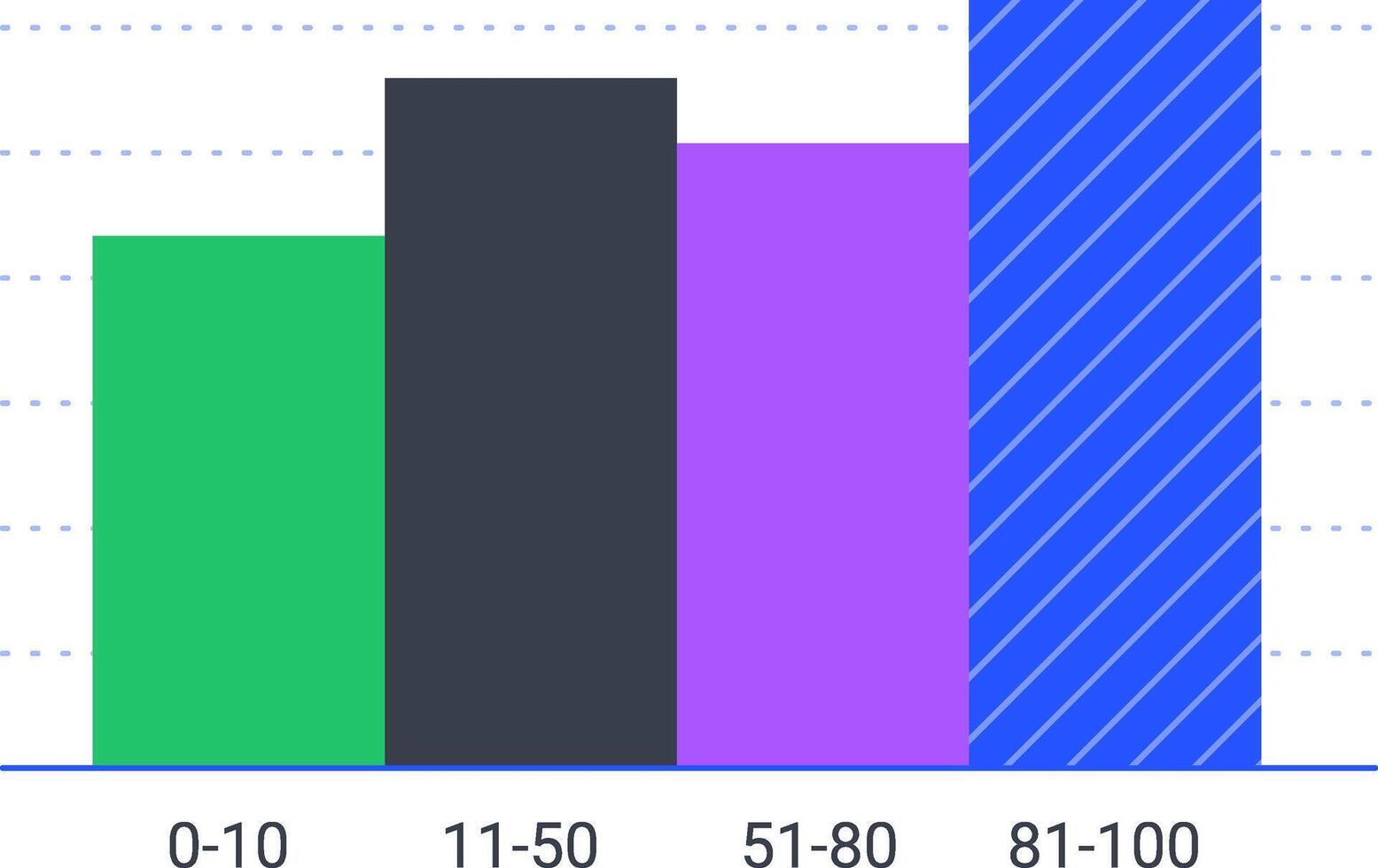 Four colorful bar charts are displayed on a graph, representing trends, statistics, and timeline data, with a potential focus on business infographics elements vector