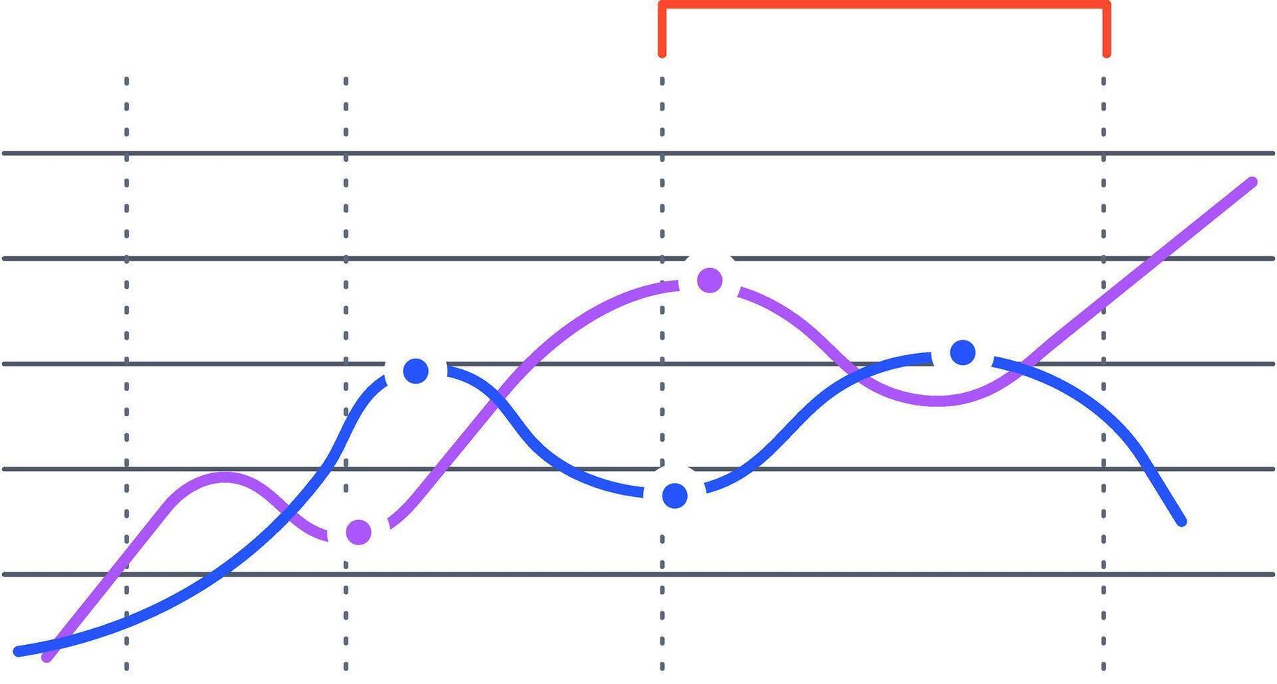 Two colorful lines are representing data points over time, creating a visual representation of trends and fluctuations, with a highlighted period marked in red vector