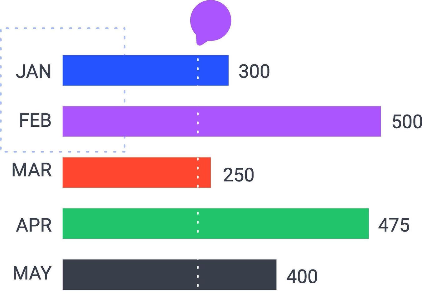 Colorful horizontal bar chart is displaying monthly statistics from january to may, indicating trends and performance with a speech bubble above vector