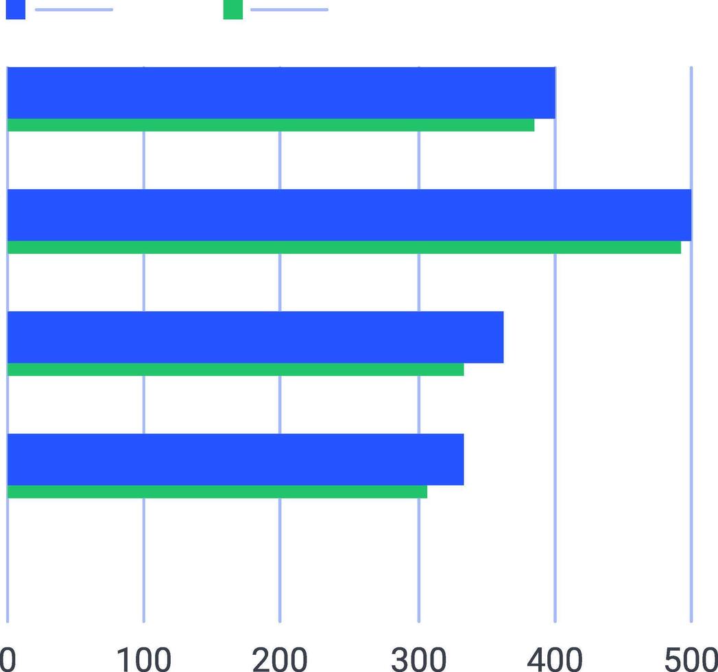 Horizontal bar charts are displaying statistical data and trends over time, providing valuable insights for business infographics and presentations vector