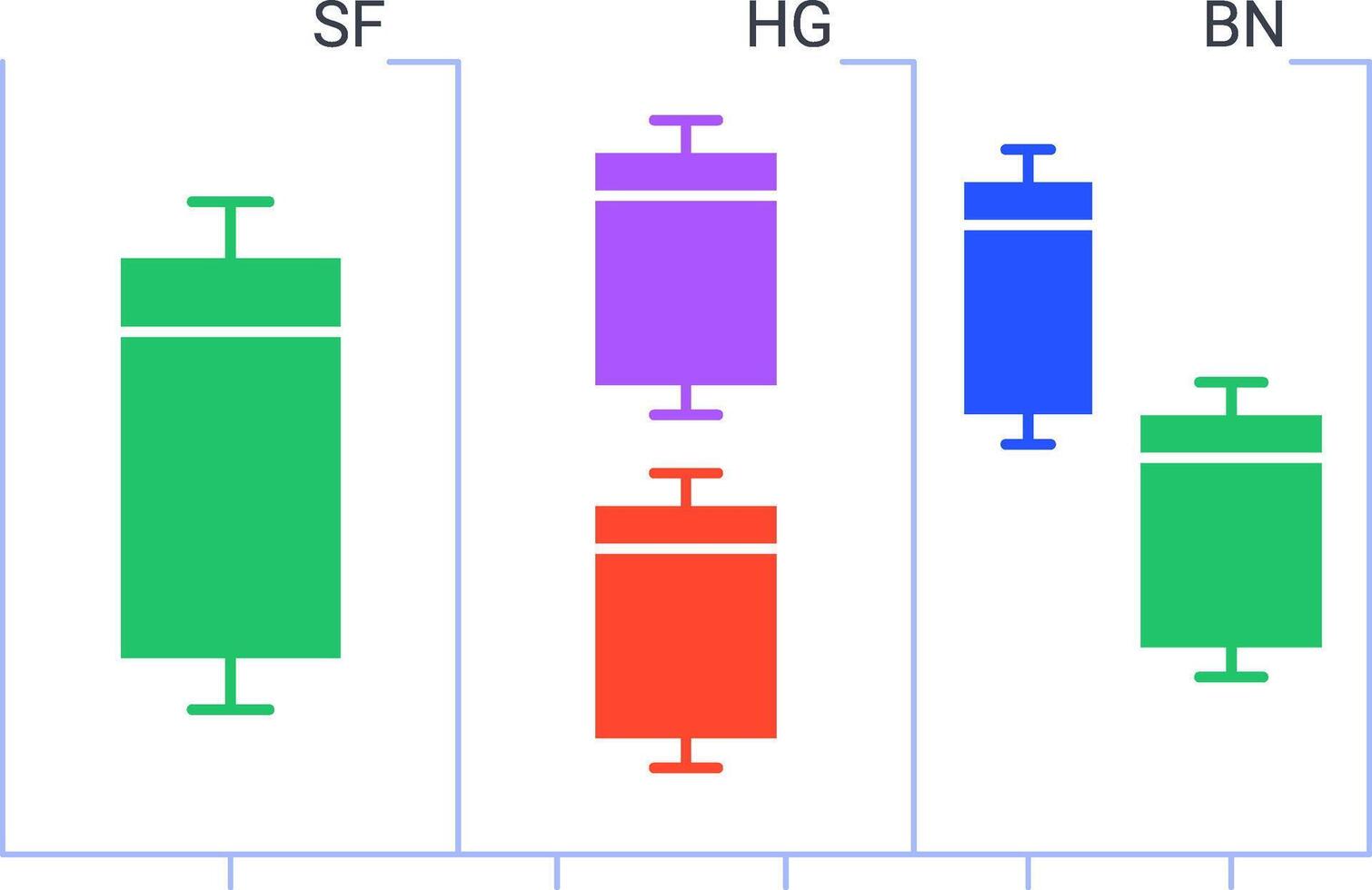 Colorful box plot chart visualizing data distribution, highlighting quartiles, median, and potential outliers, offering insights into statistical trends across categories sf, hg, and bn vector