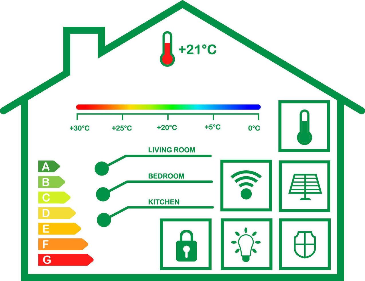 Smart home control with Electric car charging system, vector