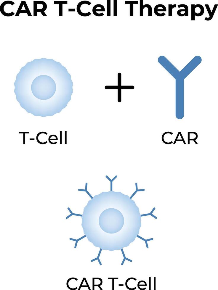 Cart Cell Therapy Science Design Illustration Diagram vector