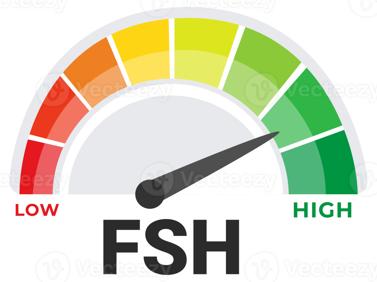 Follicle Stimulating Hormone FSH Concentration Scale Illustration Indicating Hormonal Levels from Low to High png