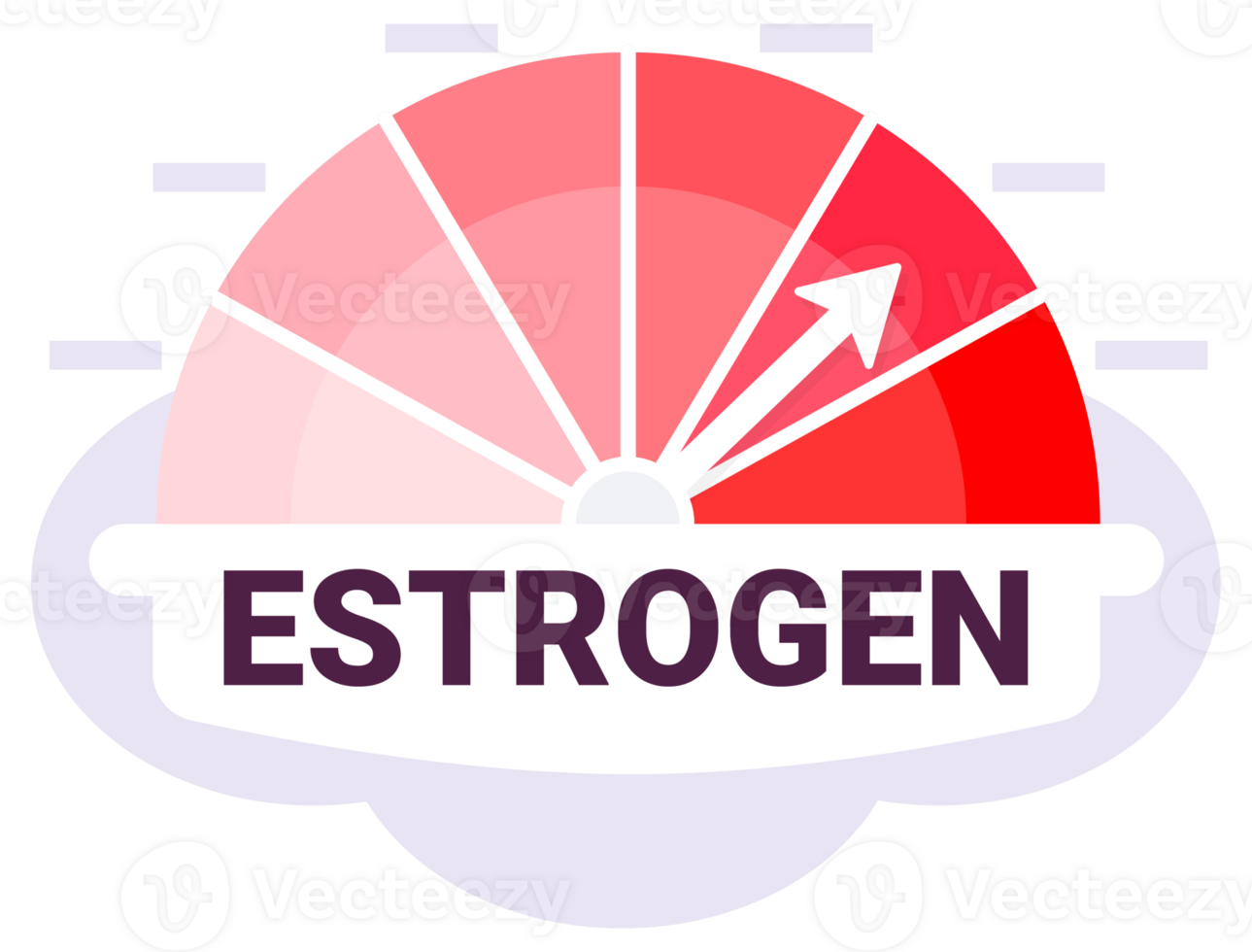 Gauge graphic indicating estrogen level with arrow at peak in red zone on a cloudy backdrop png