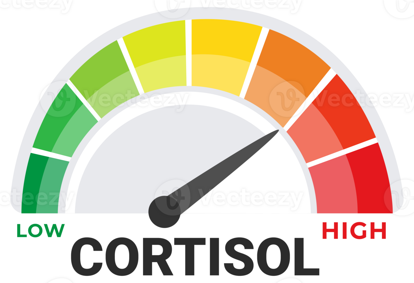 Cortisol Level Indicator Illustration with Visual Spectrum from Low to High for Stress and Health Monitoring png