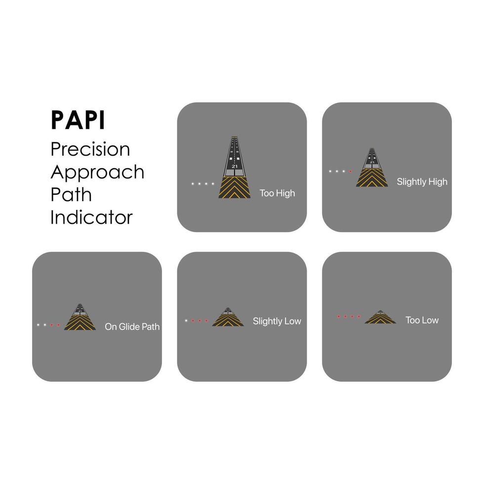 Precision approach path indicator PAPI, navigation lights for airplane landing, illustration vector
