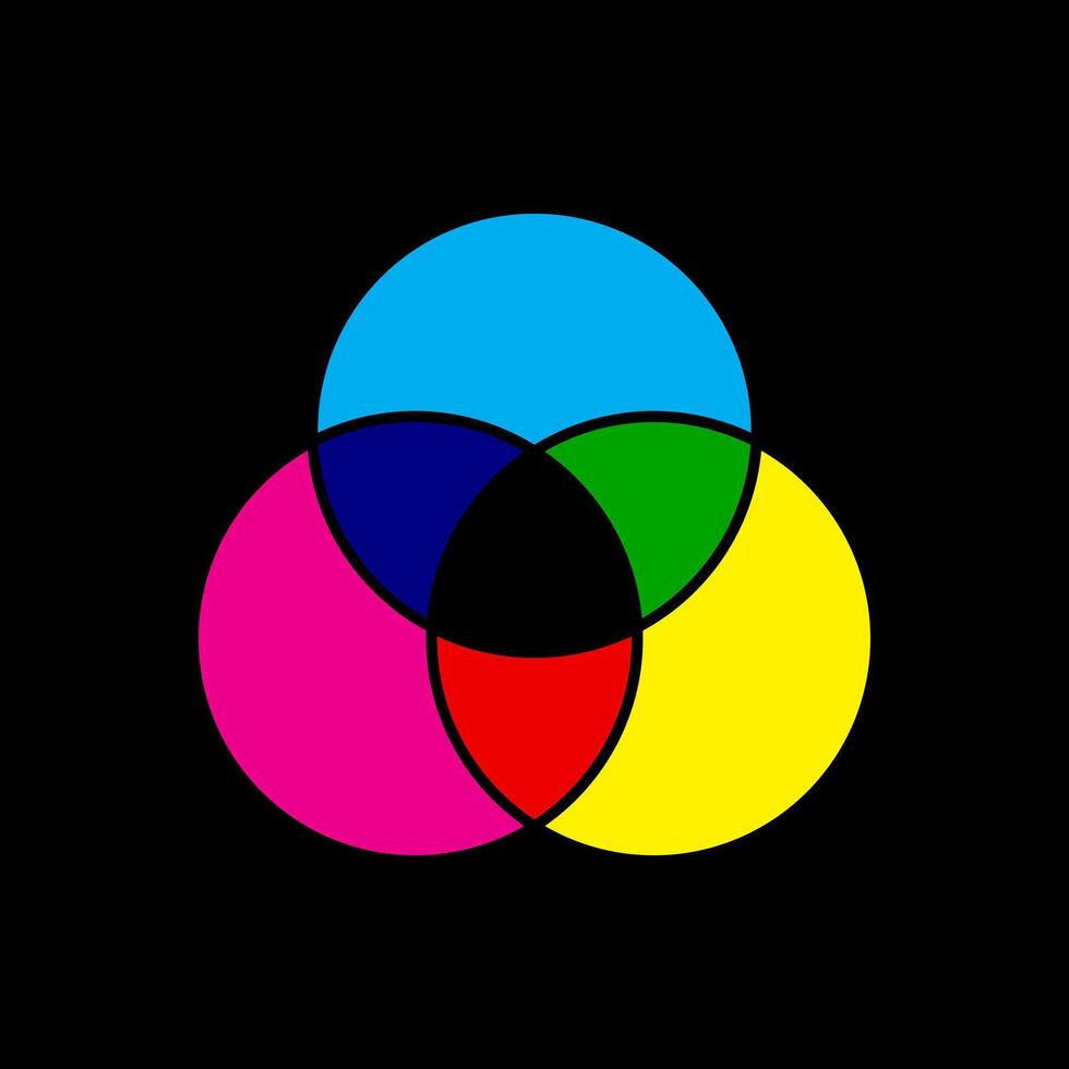 Mixing colors CMYK model diagram isolated on black background vector