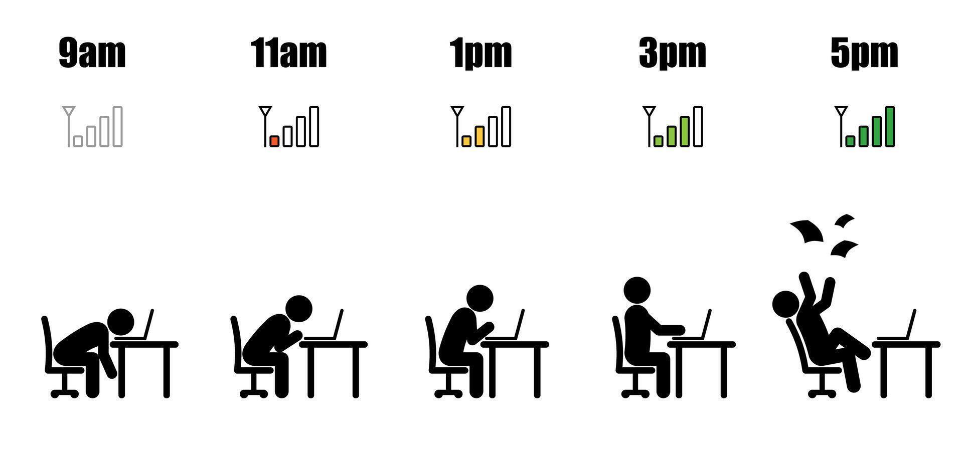 Working hour evolution phone signal vector