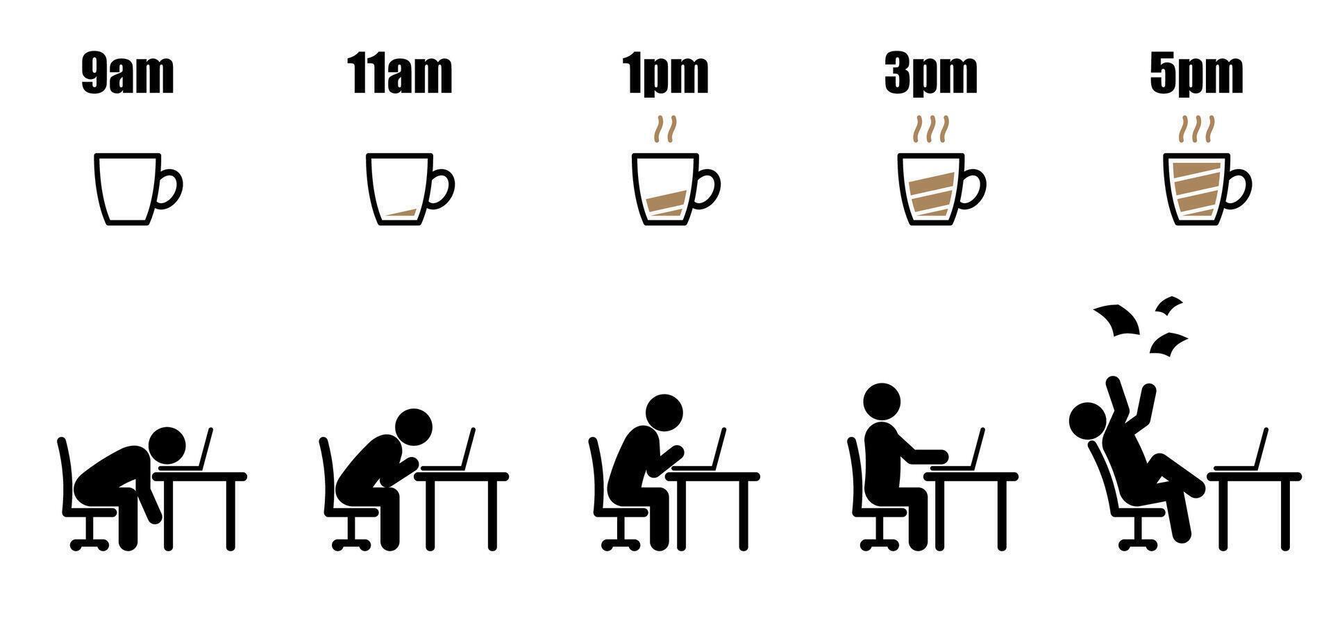 Working hour evolution coffee cup battery vector