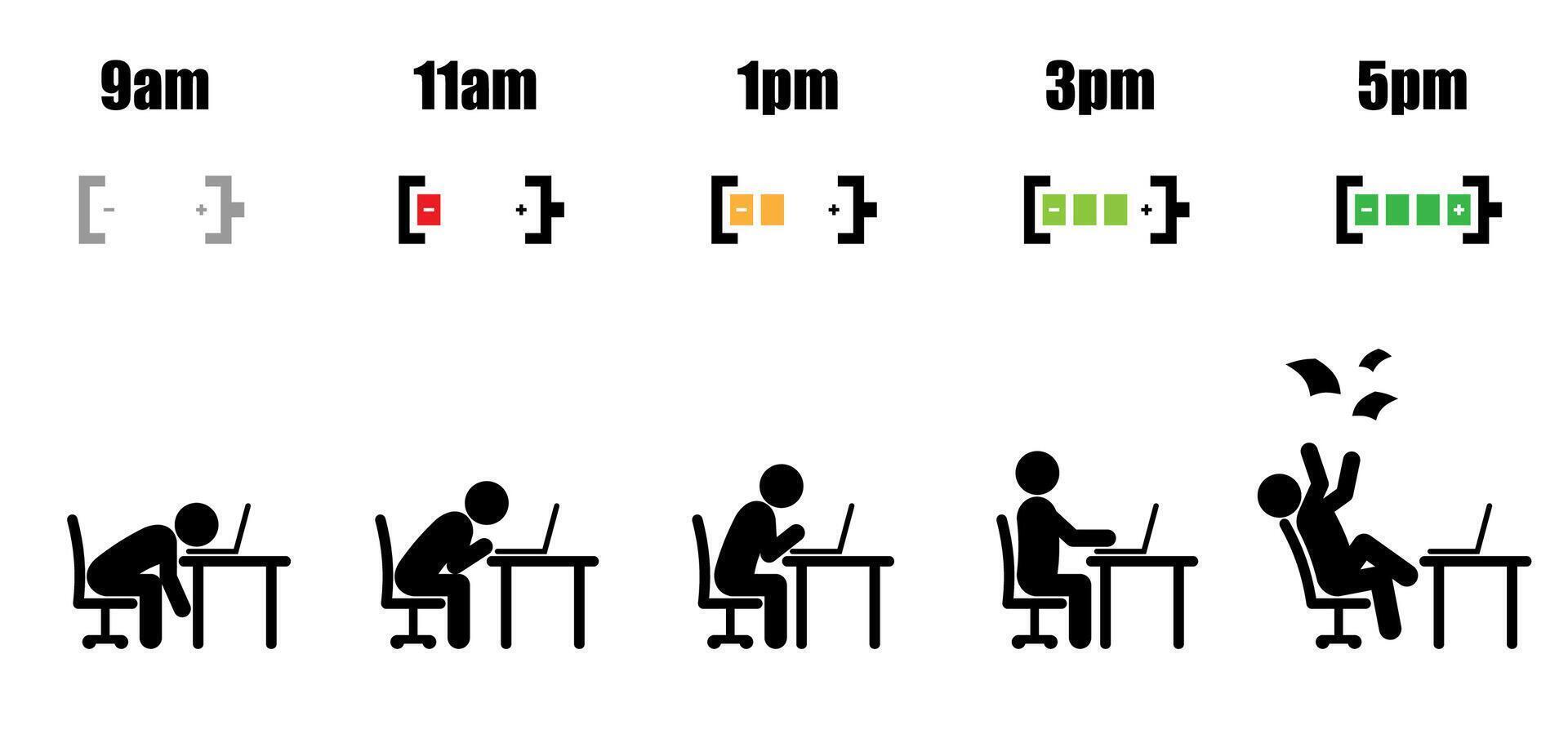 Working hour evolution color battery vector