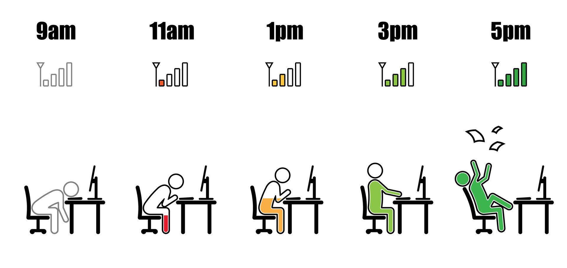 Working hour desktop evolution phone signal vector