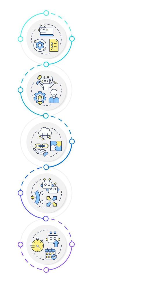 Benefits of RPA infographic vertical sequence. Improving work with robotic processes automation. Visualization infochart with 5 steps. Circles workflow vector