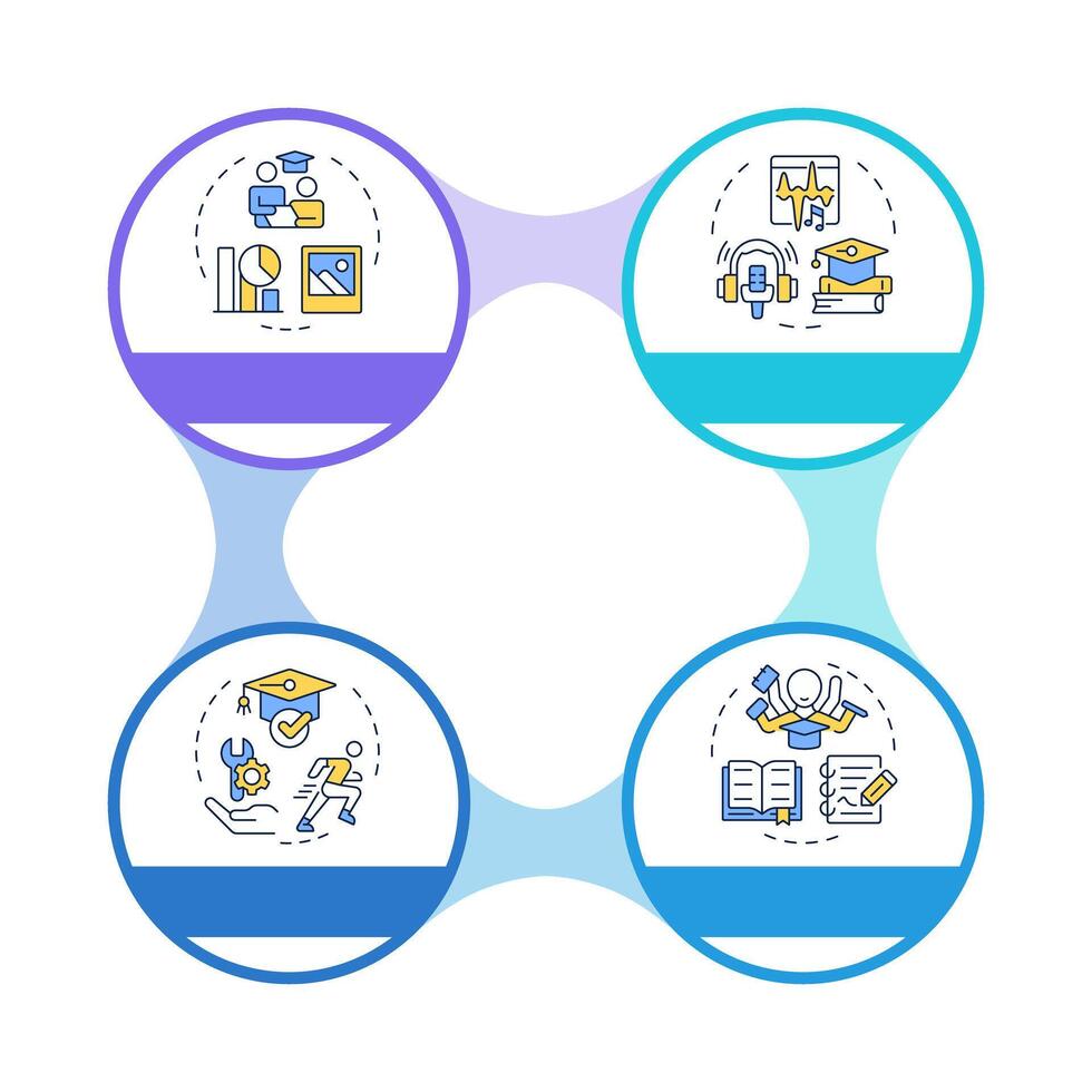 Learning style infographic circles flowchart. Educative techniques for students with disabilities. Visualization diagram with 4 steps. Circular info graphic editable vector