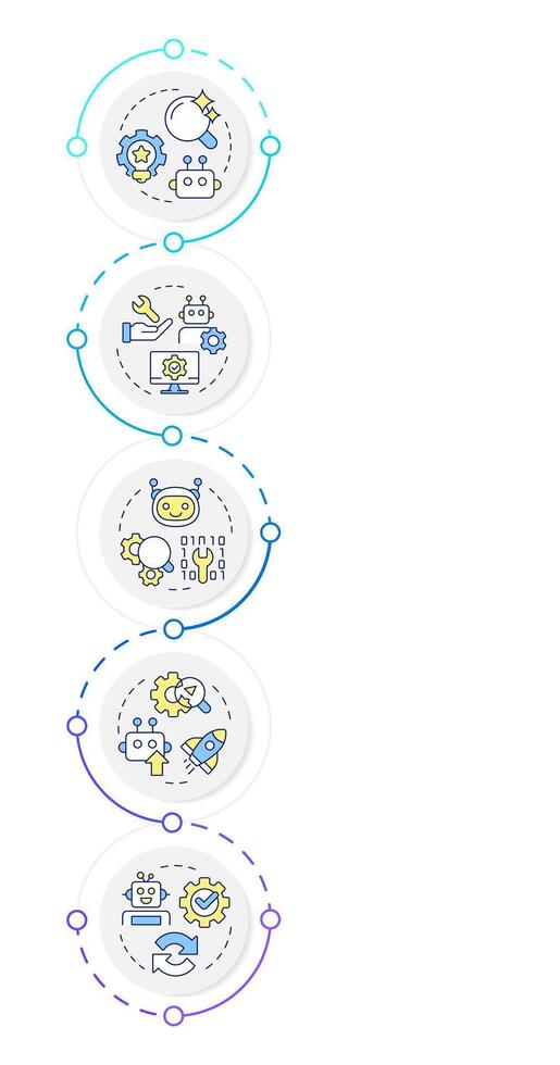 RPA implementation infographic vertical sequence. Improving work with robotic technology. Visualization infochart with 5 steps. Circles workflow vector