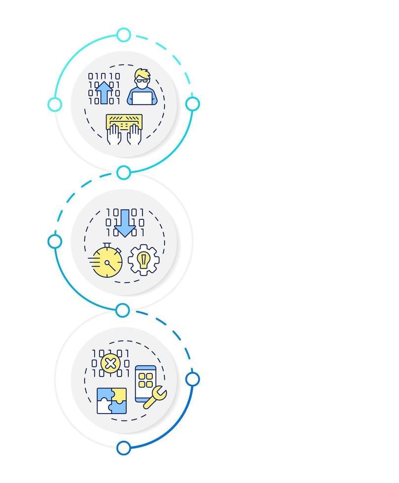 aplicación desarrollo enfoques infografía vertical secuencia. rpa tecnología en programación. visualización infochart con 3 pasos. círculos flujo de trabajo vector