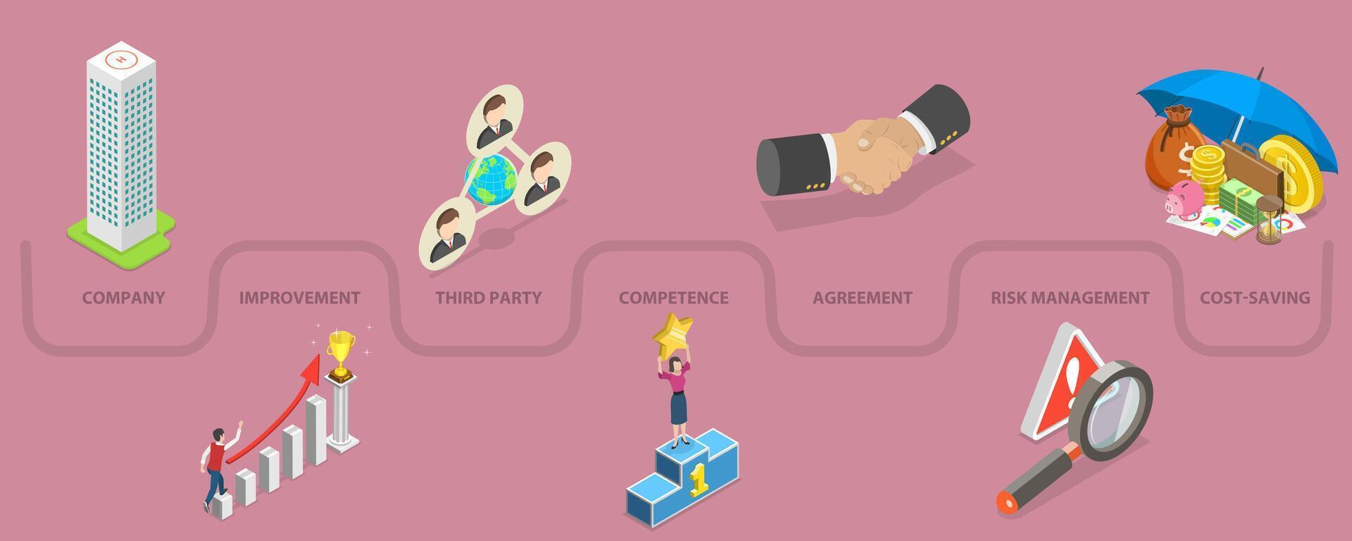 3D Isometric Flat Conceptual Illustration of Global Outsourcing Infographics vector