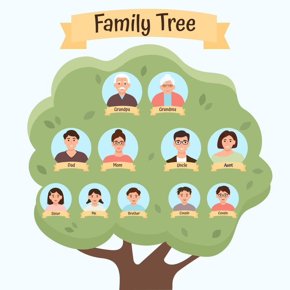 Family Tree Photos Infoupdate