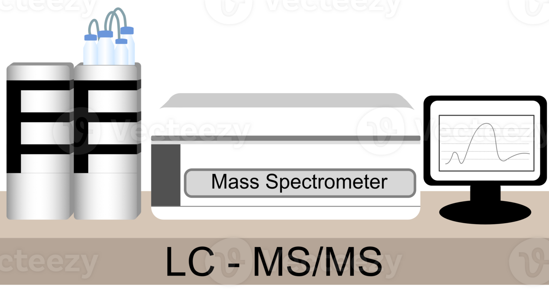LC-MS MS Instrument is A scientific tool for chemical analysis using liquid chromatography and tandem mass spectrometry png