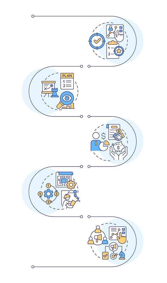 Starting manufacturing business infographic design template. Strategy, resource allocation. Data visualization with 5 options. Process vertical flow chart vector