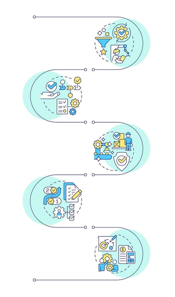 5S methodology infographic design template. Lean manufacturing. Workplace efficiency. Data visualization with 5 options. Process vertical flow chart vector