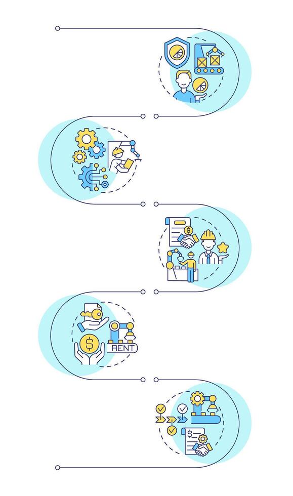 Manufacturing agreements infographic vertical sequence. Outsourcing production collaboration. Visualization infochart with 5 steps. Circles workflow vector