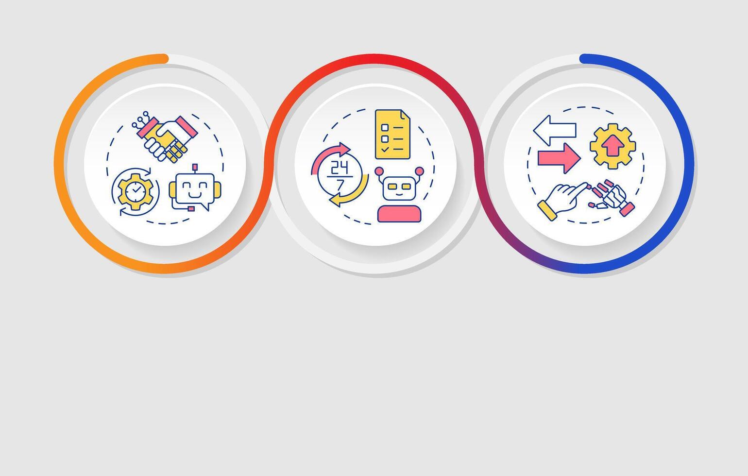 RPA types infographics circles sequence. Integrating robotic process automation. Technology. Visualization layout with 3 steps. Info chart loop process presentation vector