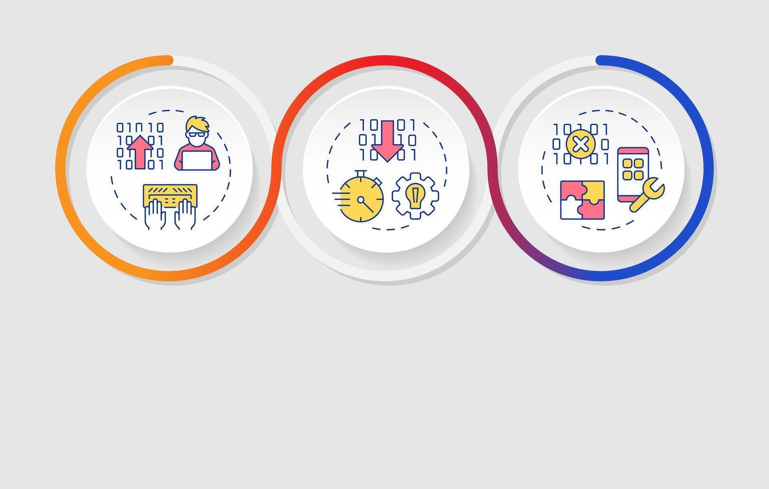 App development approaches infographics circles sequence. RPA technology in programming. Visualization layout with 3 steps. Info chart loop process presentation vector