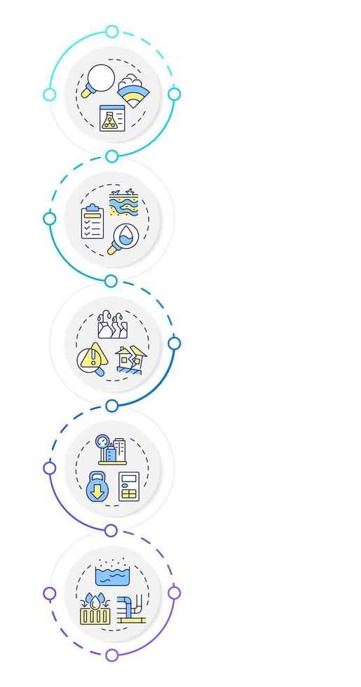 Geotech survey infographic vertical sequence. Geodetic investigation technology. Civil engineering. Visualization infochart with 5 steps. Circles workflow vector