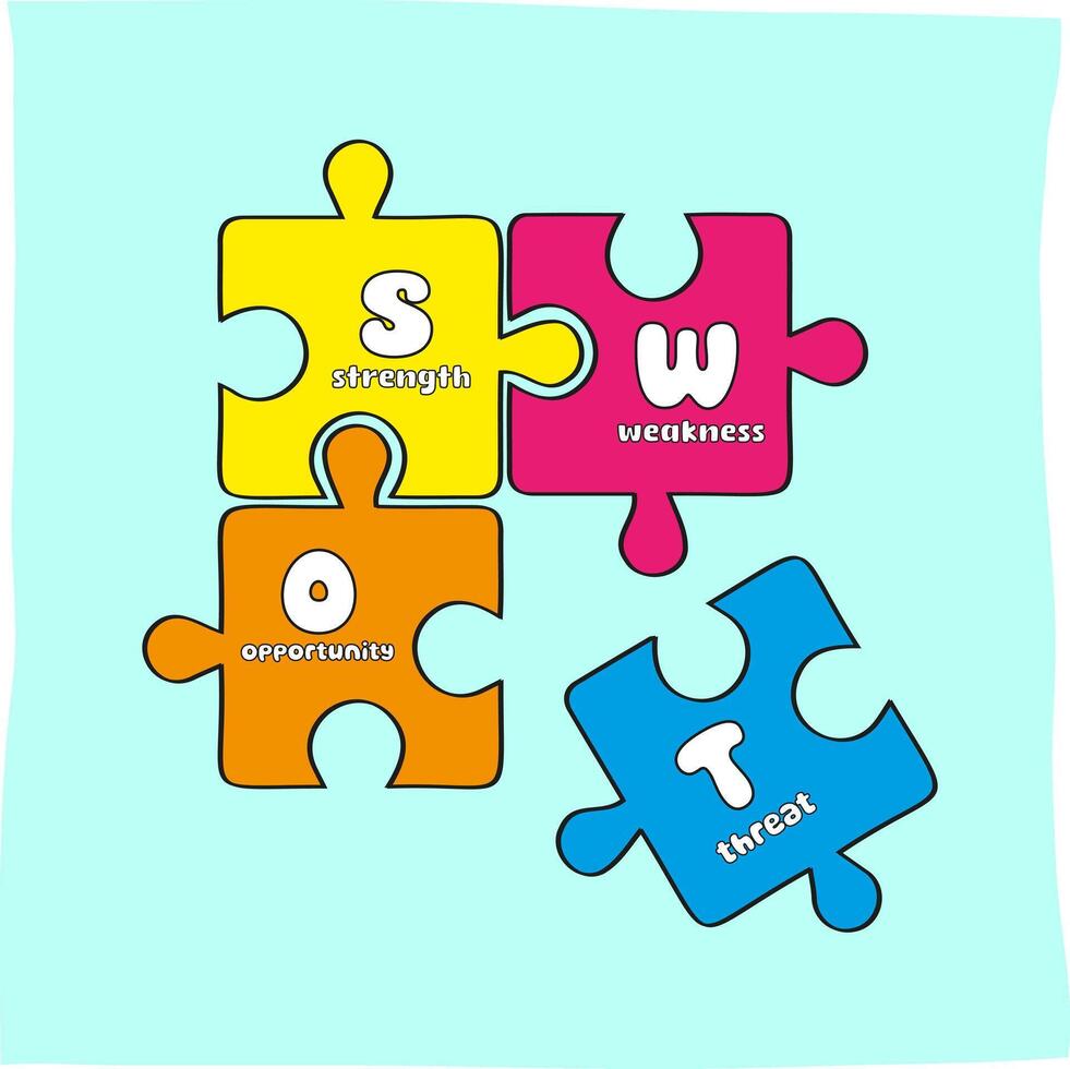 swot analysis illustration for business, suitable for related icons vector