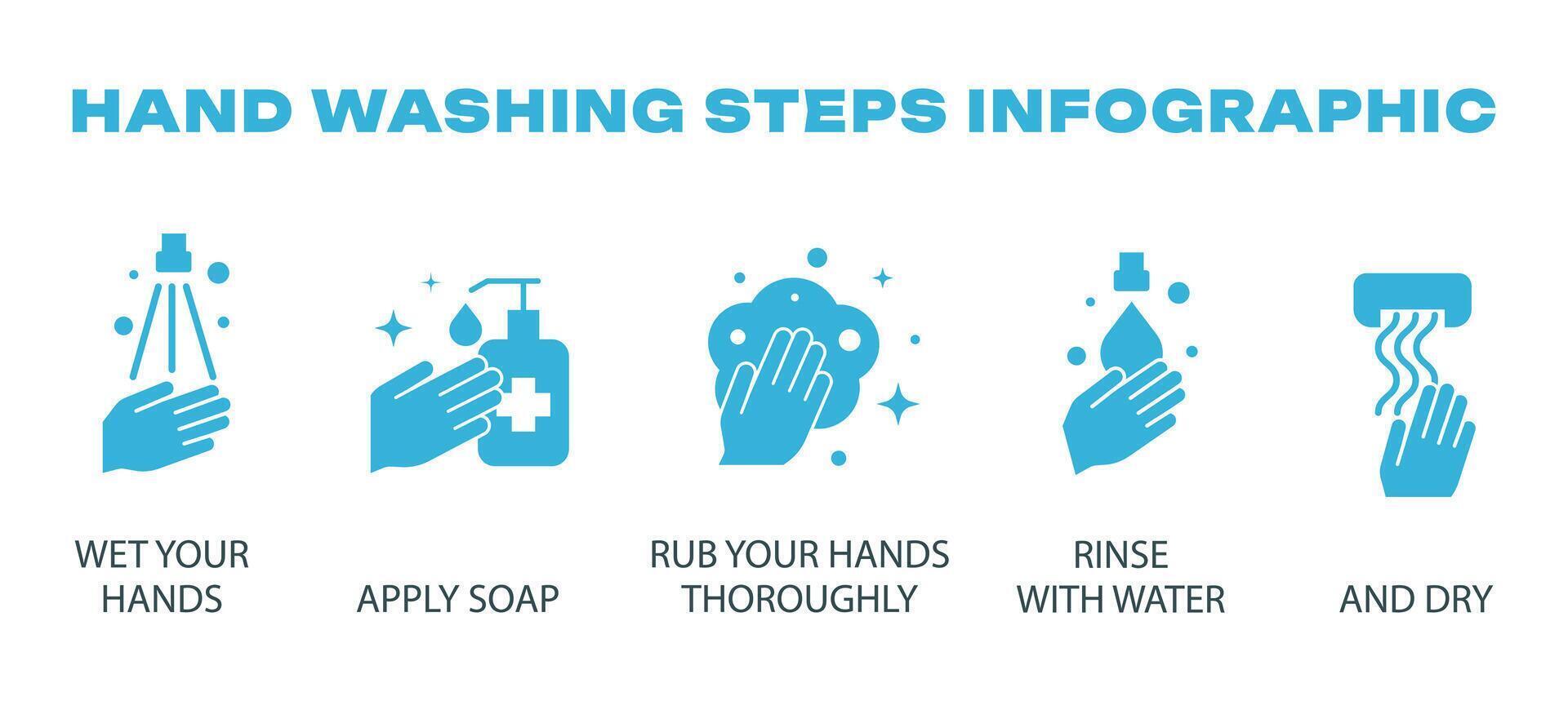5 Steps to Wash Your Hands, Simple Icons for Hygiene Infographic vector