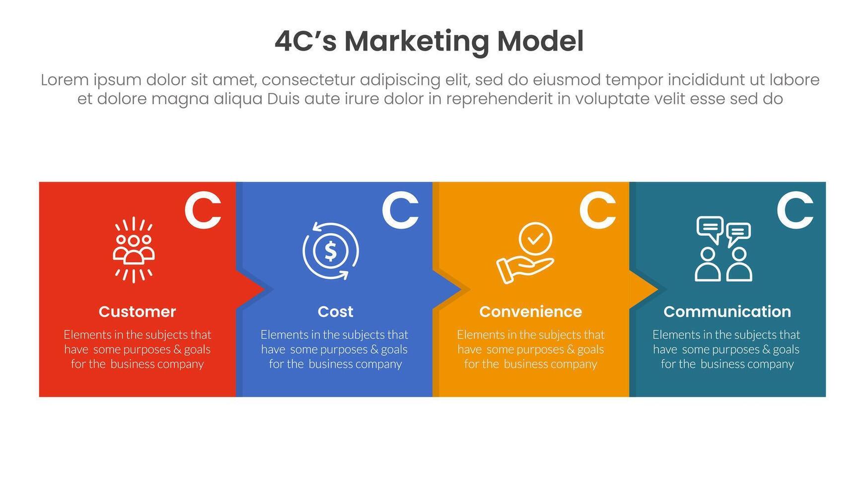4C marketing model infographic 4 point stage template with box and small arrow for slide presentation vector
