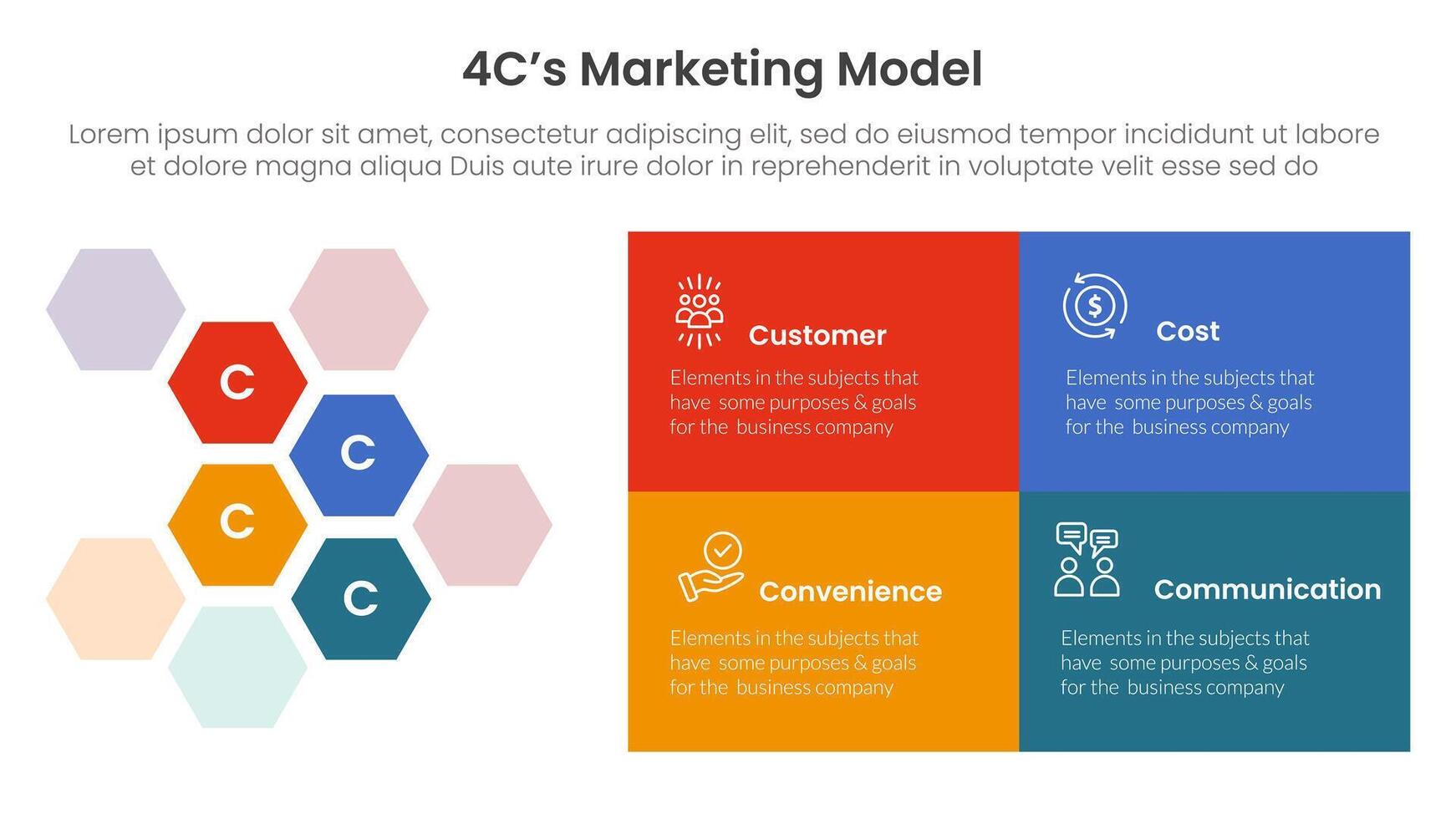 4C marketing model infographic 4 point stage template with hexagonal honeycomb and rectangle box for slide presentation vector