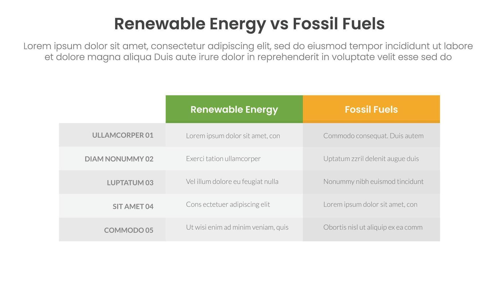 Renewable energy vs fossil fuels comparison concept for infographic template banner with box table column with two point list information vector