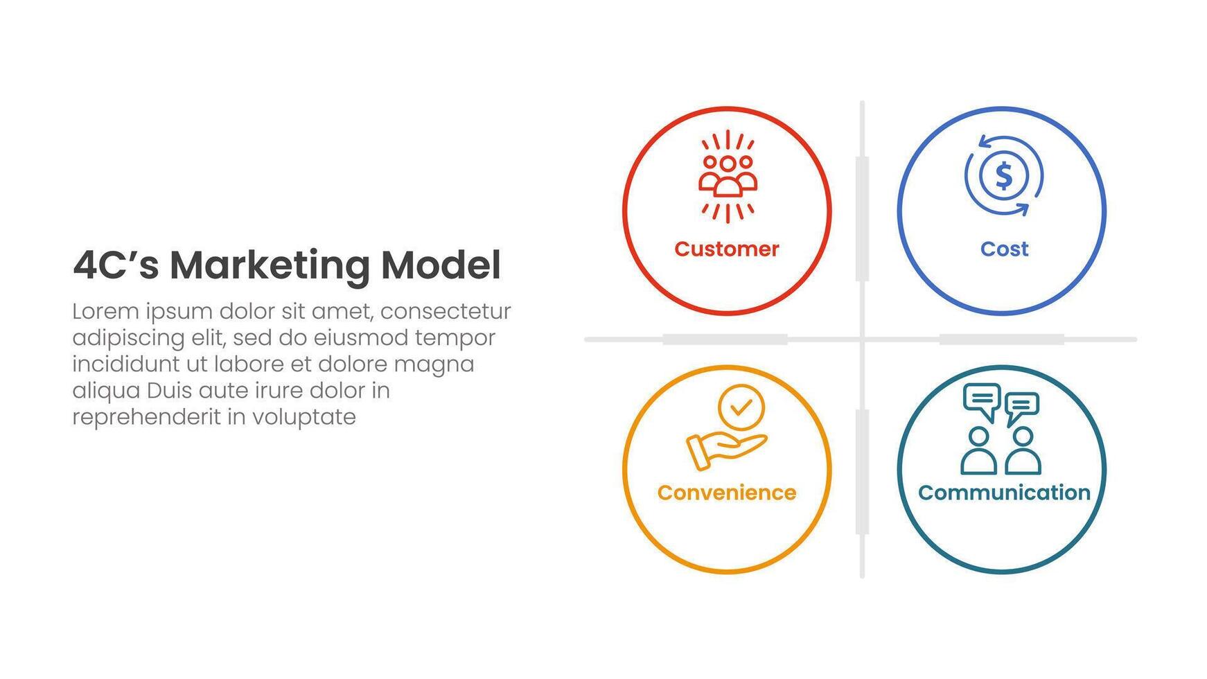 4C marketing model infographic 4 point stage template with big circle matrix base for slide presentation vector