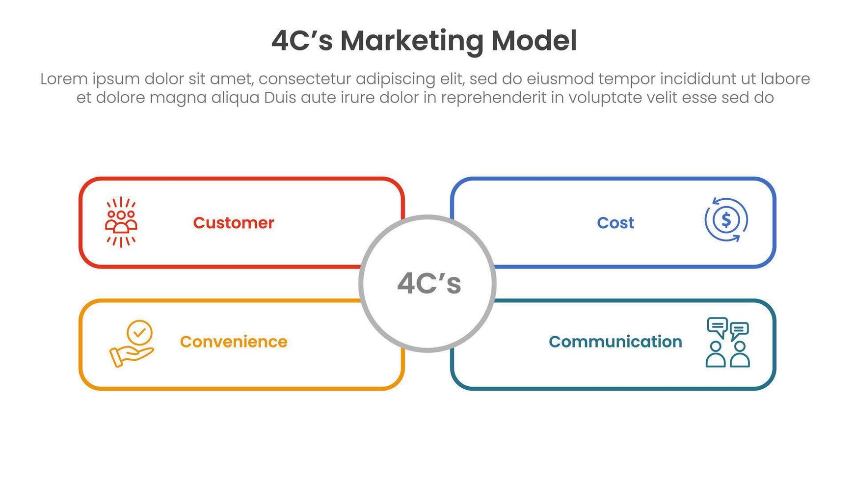 4C marketing model infographic 4 point stage template with big, circle, base, shape, matrix, structure, outline for slide presentation vector