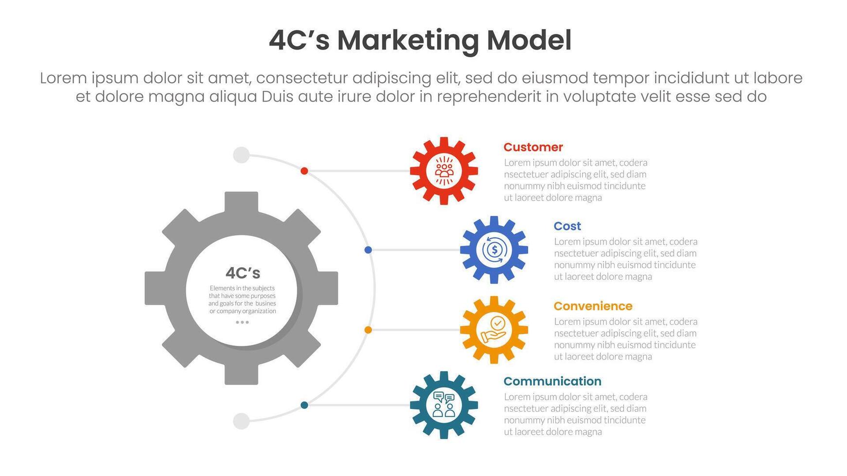 4C marketing model infographic 4 point stage template with gear shape on half circle direction vertical direction for slide presentation vector