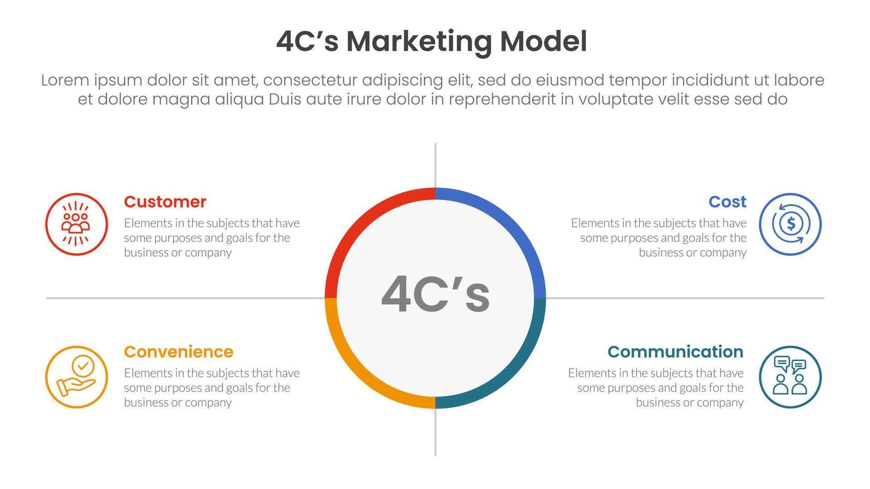 4C marketing model infographic 4 point stage template with big circle center and outline box description for slide presentation vector