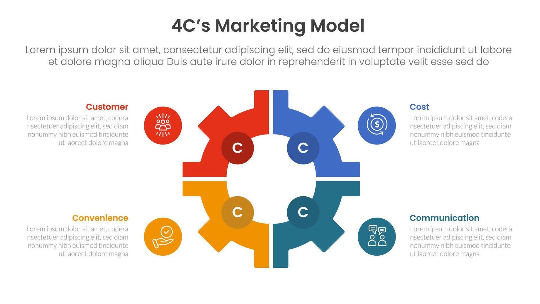 4C marketing model infographic 4 point stage template with gear shape on center with matrix structure for slide presentation vector