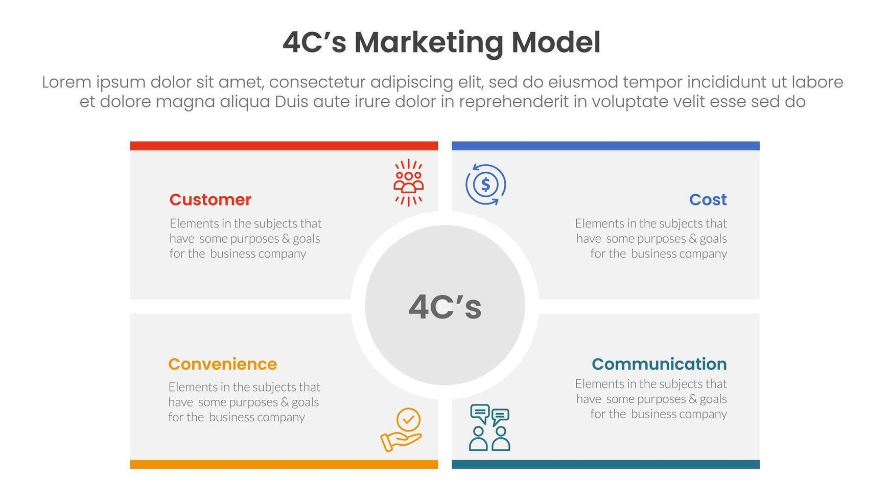 4C marketing model infographic 4 point stage template with big circle center rectangle square for slide presentation vector