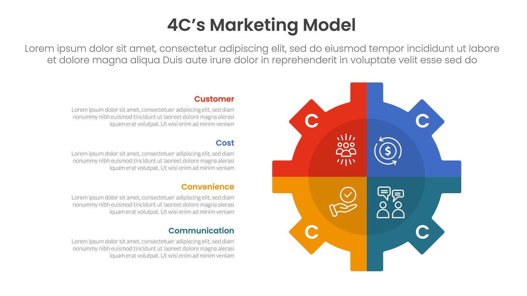 4C marketing model infographic 4 point stage template with gear shape on right with vertical description for slide presentation vector