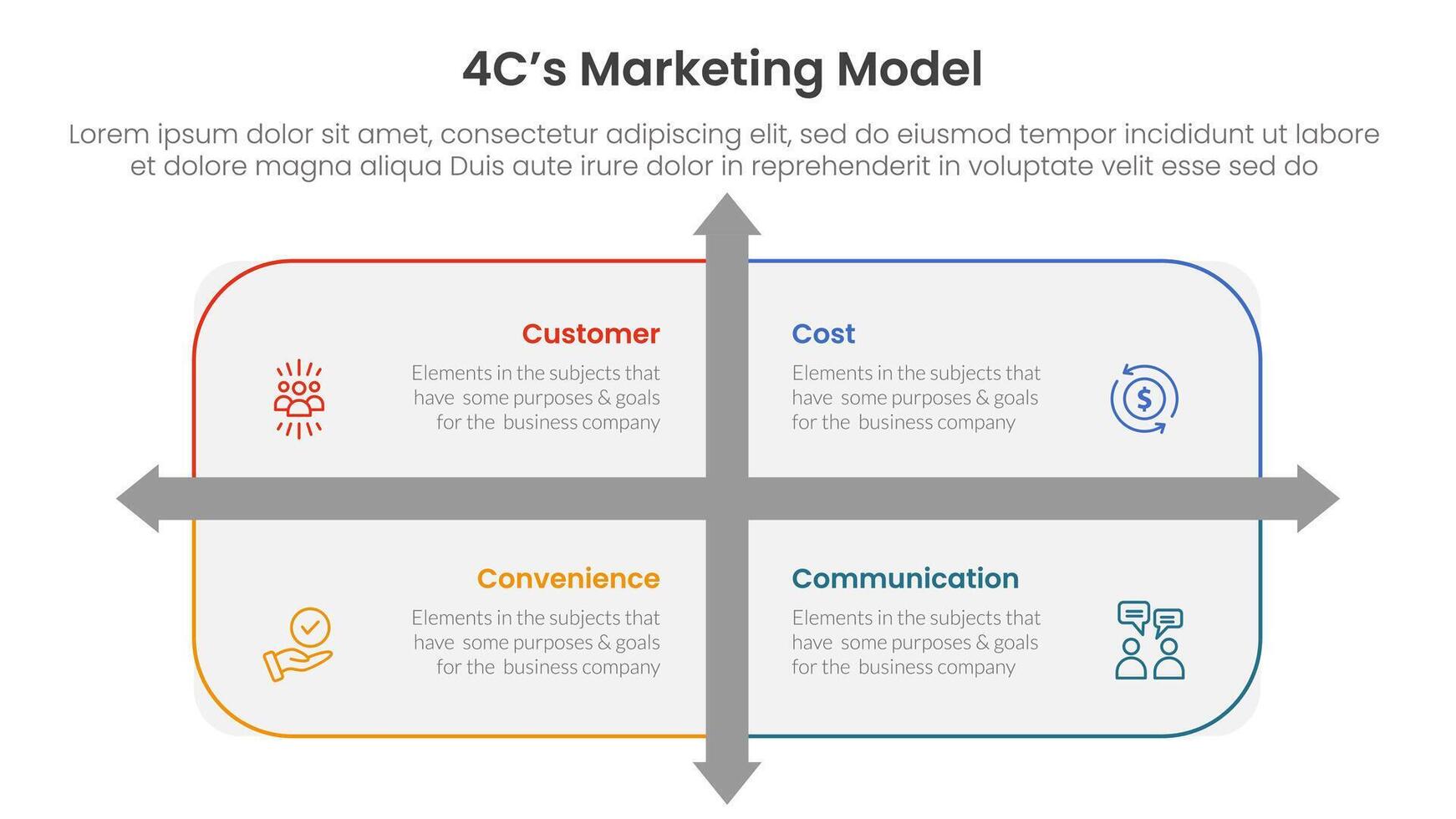 4C marketing model infographic 4 point stage template with rounded rectangle box and arrow direction for slide presentation vector
