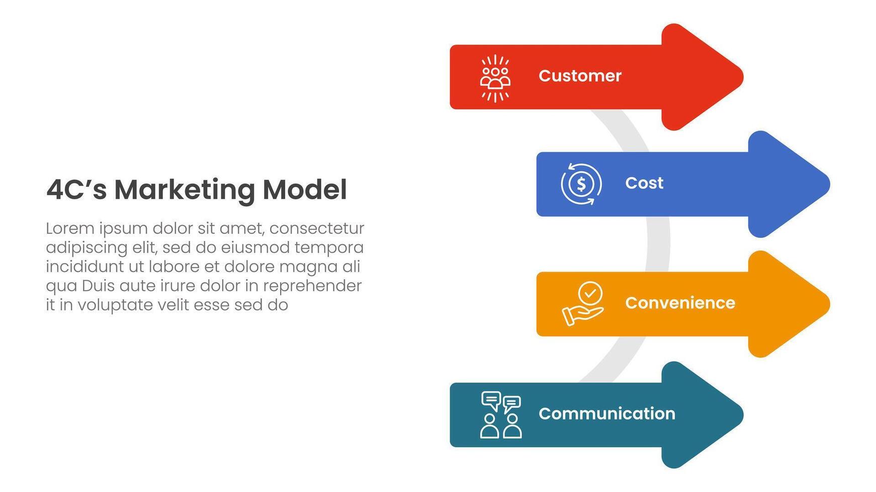 4C marketing model infographic 4 point stage template with arrow shape on circle line for slide presentation vector